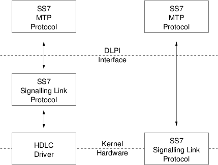 Protocol Migration