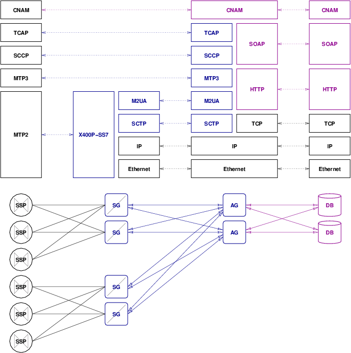 M2UA Network Architecture