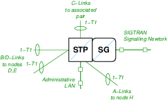 IC STP/SG Node F and G