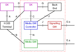 VoIP Switch Reference Architecture
