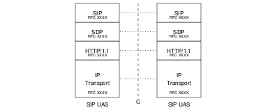 C Interface — SIP
