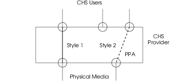Channel Addressing Components
