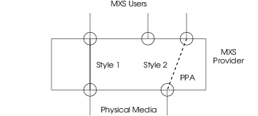 Multiplex Addressing Components