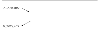 Signalling Connection Control Part Information Reporting Service