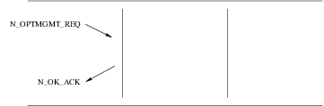 Signalling Connection Control Part Options Management Service